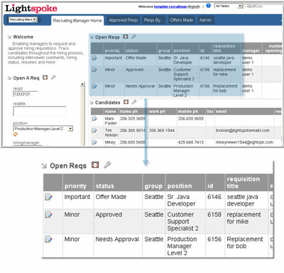 The Lightspoke Recruiting Manager tracks candidates throughout the hiring process, including interviewer comments, hiring status, resumes and more.